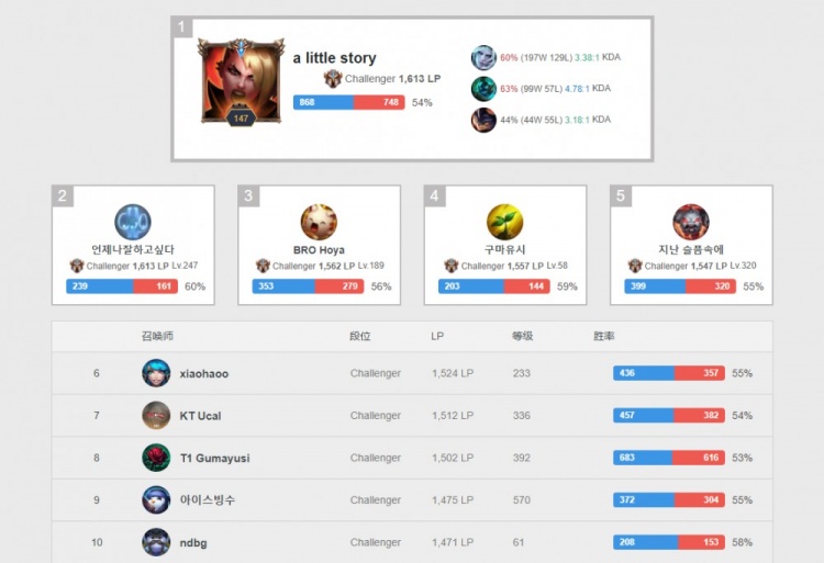 择快速推进 择快速推进